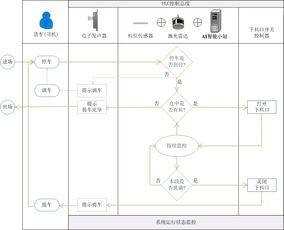 山東矩陣 自動(dòng)裝車智能檢測(cè)系統(tǒng)