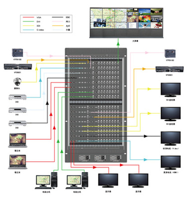 V-TECH VDCM 144 特效無縫切換高清混合矩陣---【投影之窗】