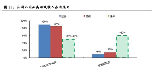 三七互娛專題研究 突破核心品類，產(chǎn)品矩陣飽滿，業(yè)績拐點(diǎn)可期