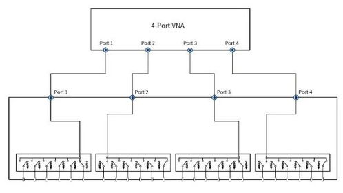 鼎陽科技SNA系列矢量網(wǎng)絡(luò)分析儀重磅升級(jí) 新增材料測量與開關(guān)矩陣控制功能，構(gòu)建高效矩陣系統(tǒng)